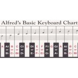 Alfred's Basic Keyboard Chart